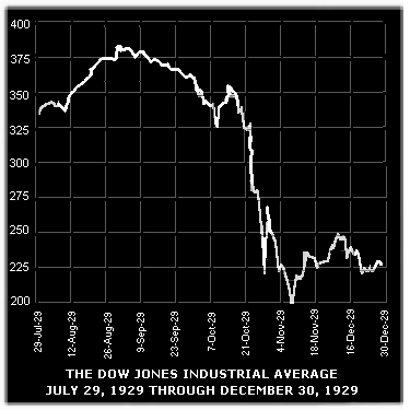 dow jones average